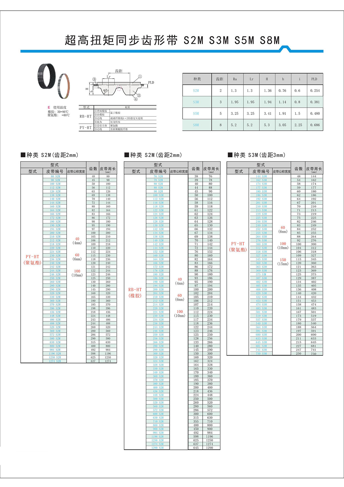 超高扭矩同步齒形帶S2M、S3M、S5M、S8M.jpg