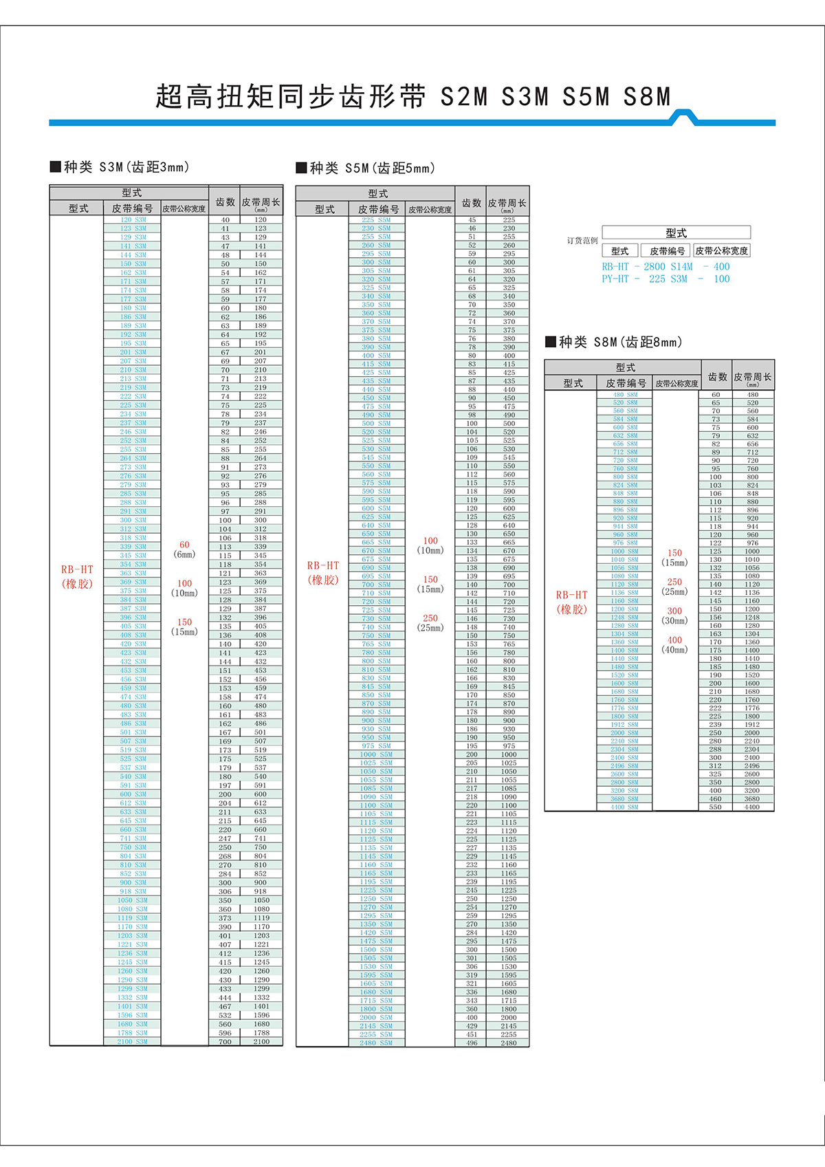 超高扭矩同步齒形帶S2M、S3M、S5M、S8M型2.jpg