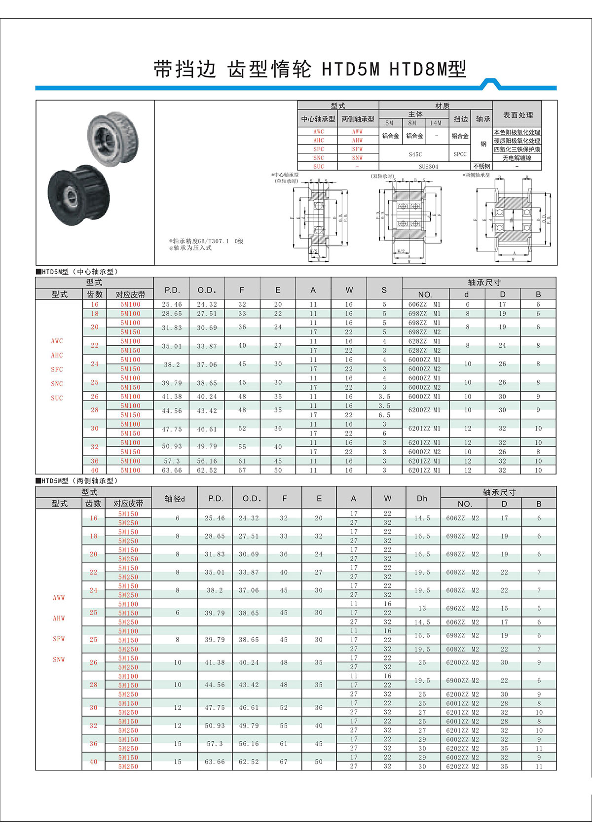 帶擋邊齒形惰輪HTD5M、HTD8M型.jpg