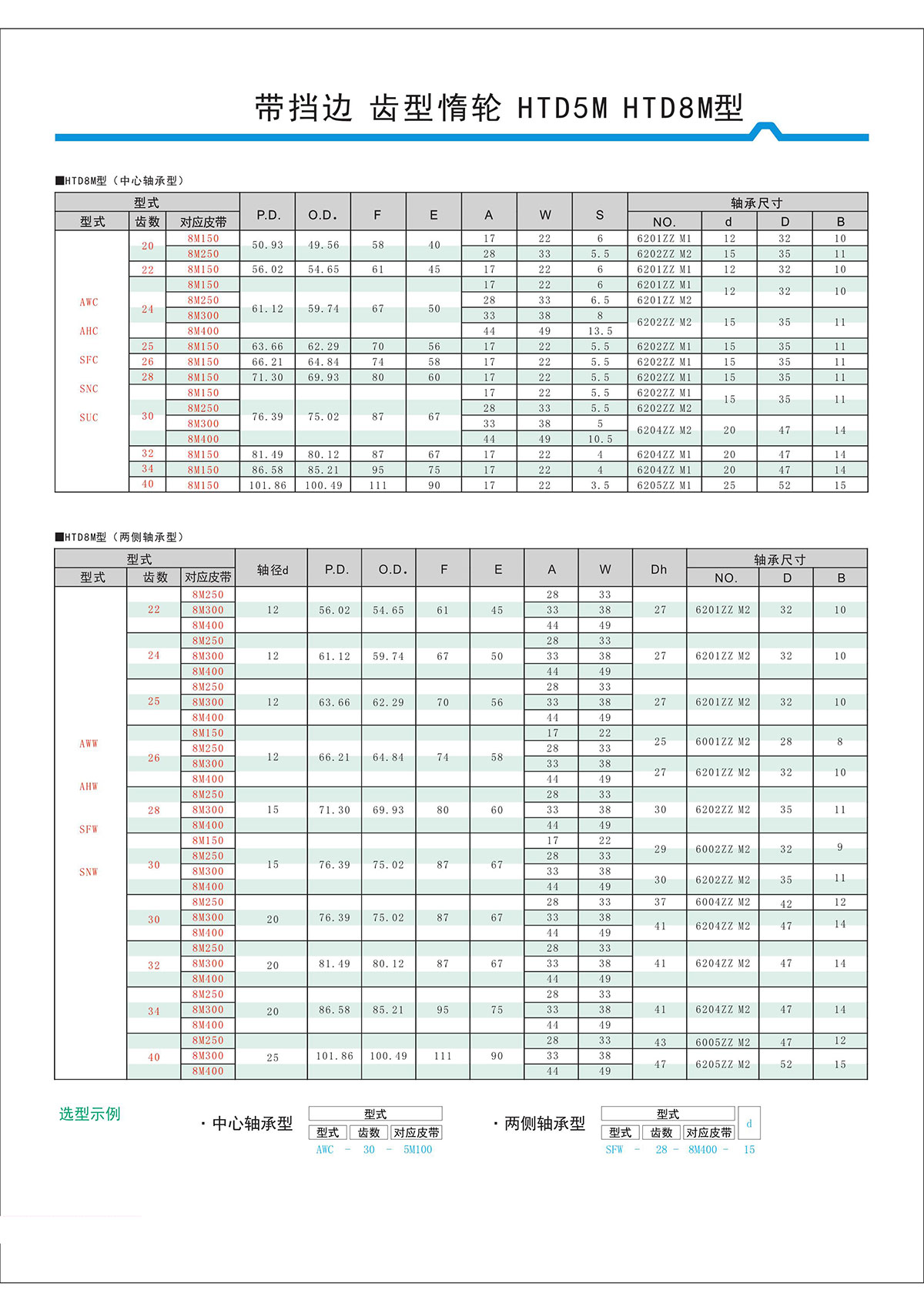 帶擋邊齒形惰輪HTD5M、HTD8M型2.jpg