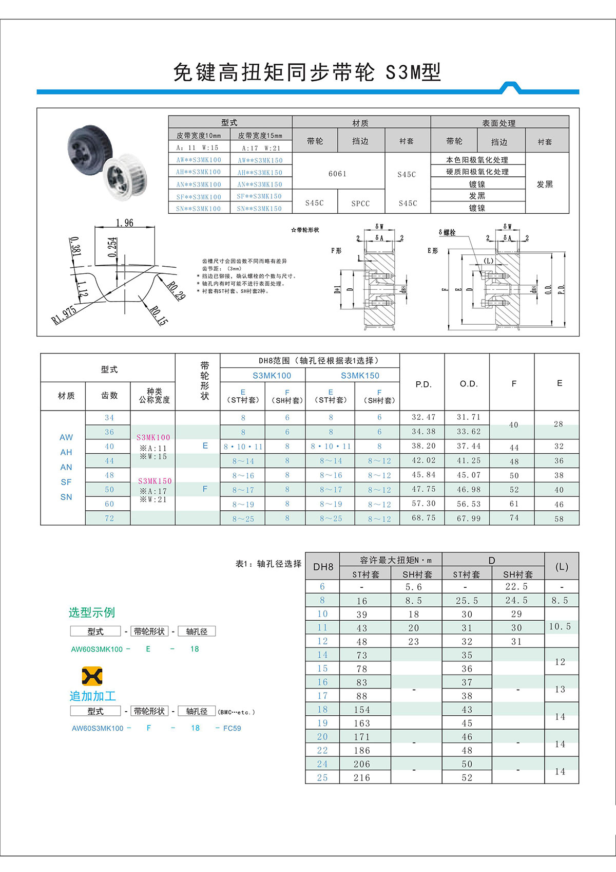 免鍵高扭矩同步帶輪S3M型.jpg