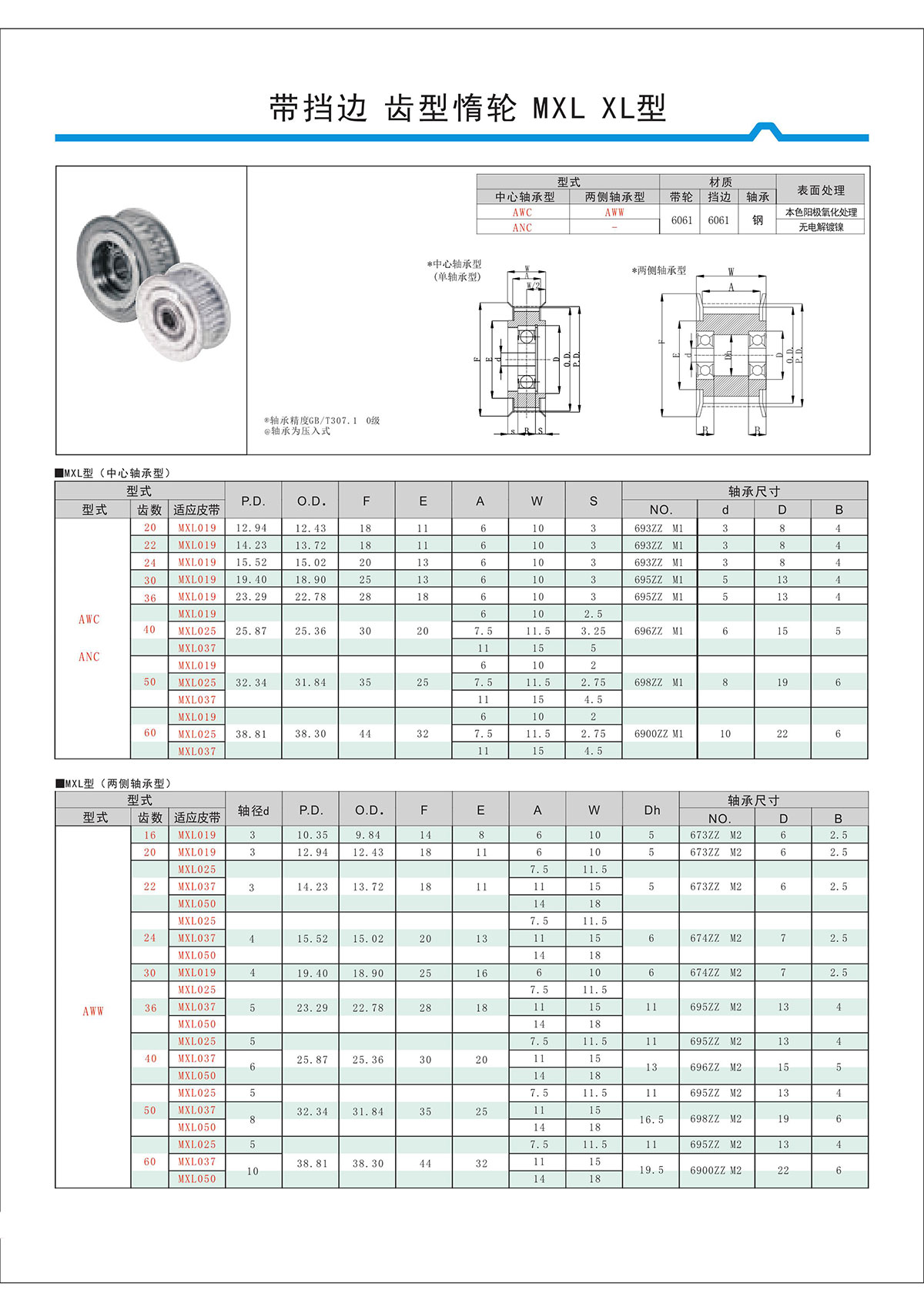 帶擋邊齒形惰輪MXL、XL型.jpg