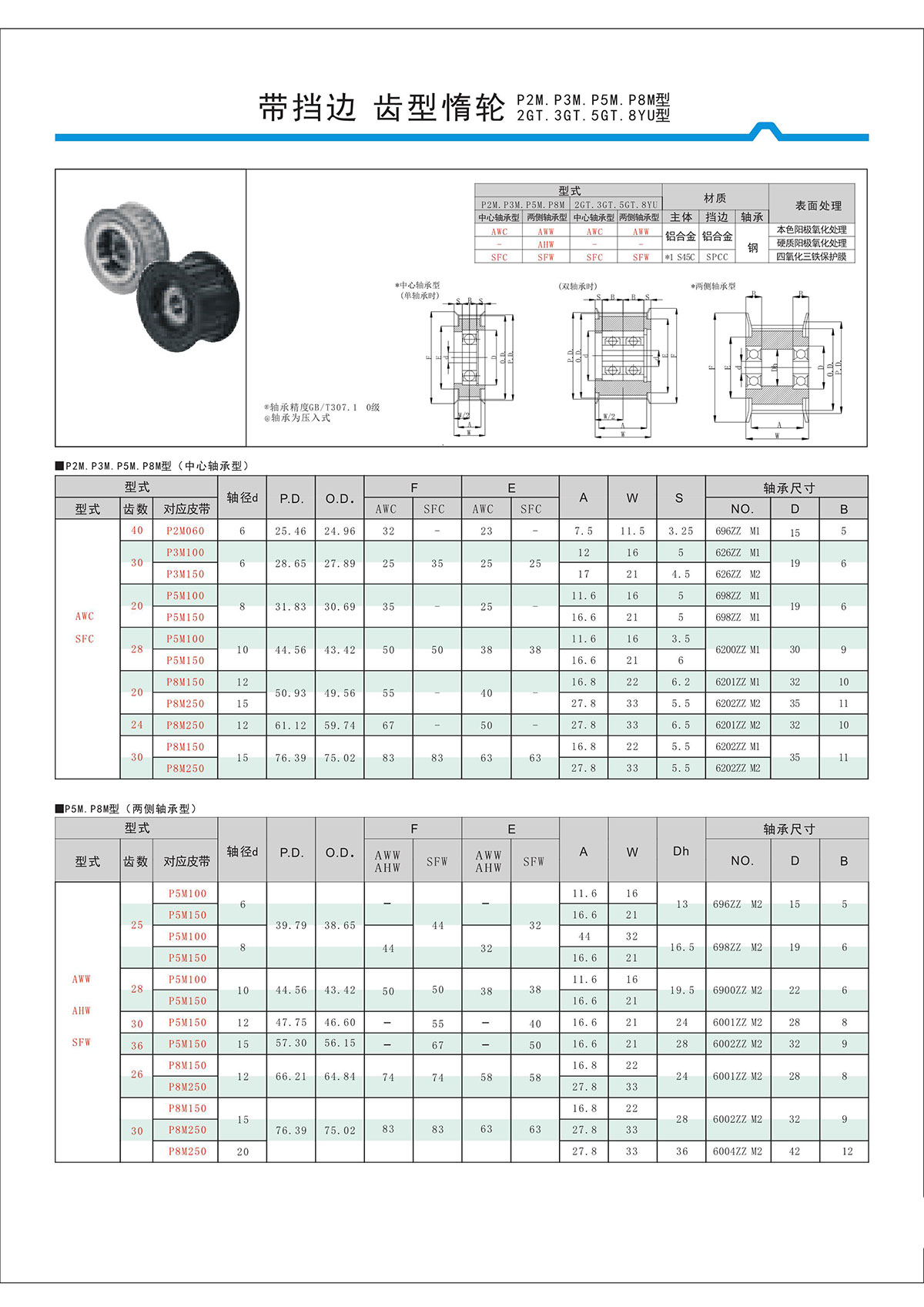 帶擋邊齒形惰輪P2M、P3M、P5M、2GT、3GT、5GT、8YU型.jpg