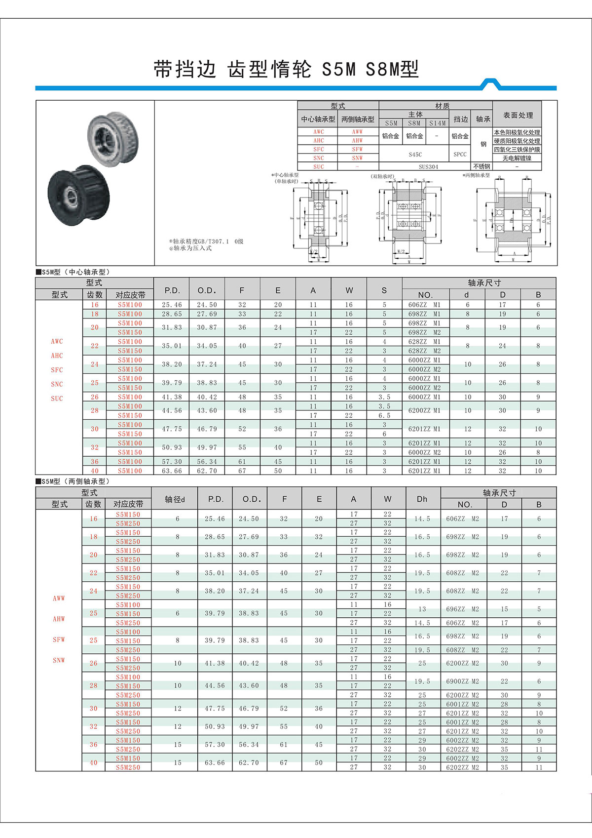 帶擋邊齒形惰輪S5M、S8M型.jpg