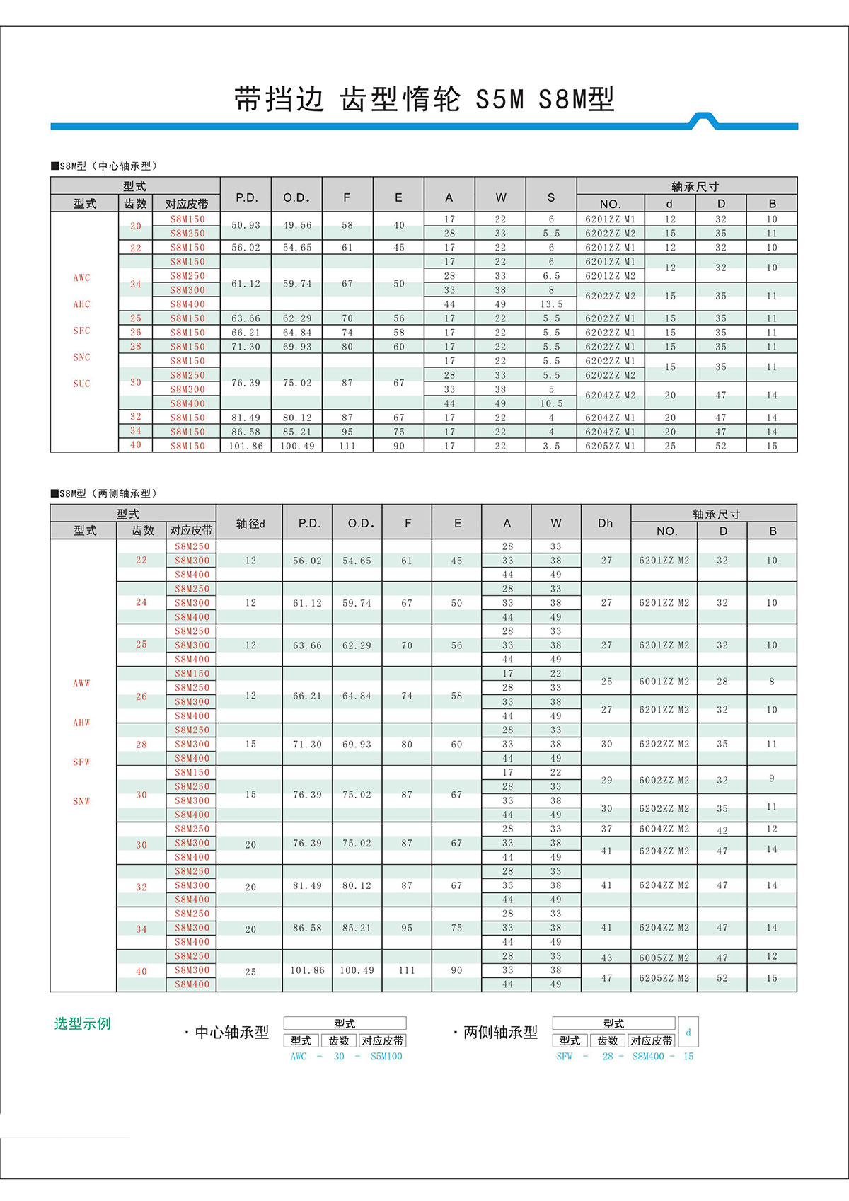 帶擋邊齒形惰輪S5M、S8M型2.jpg