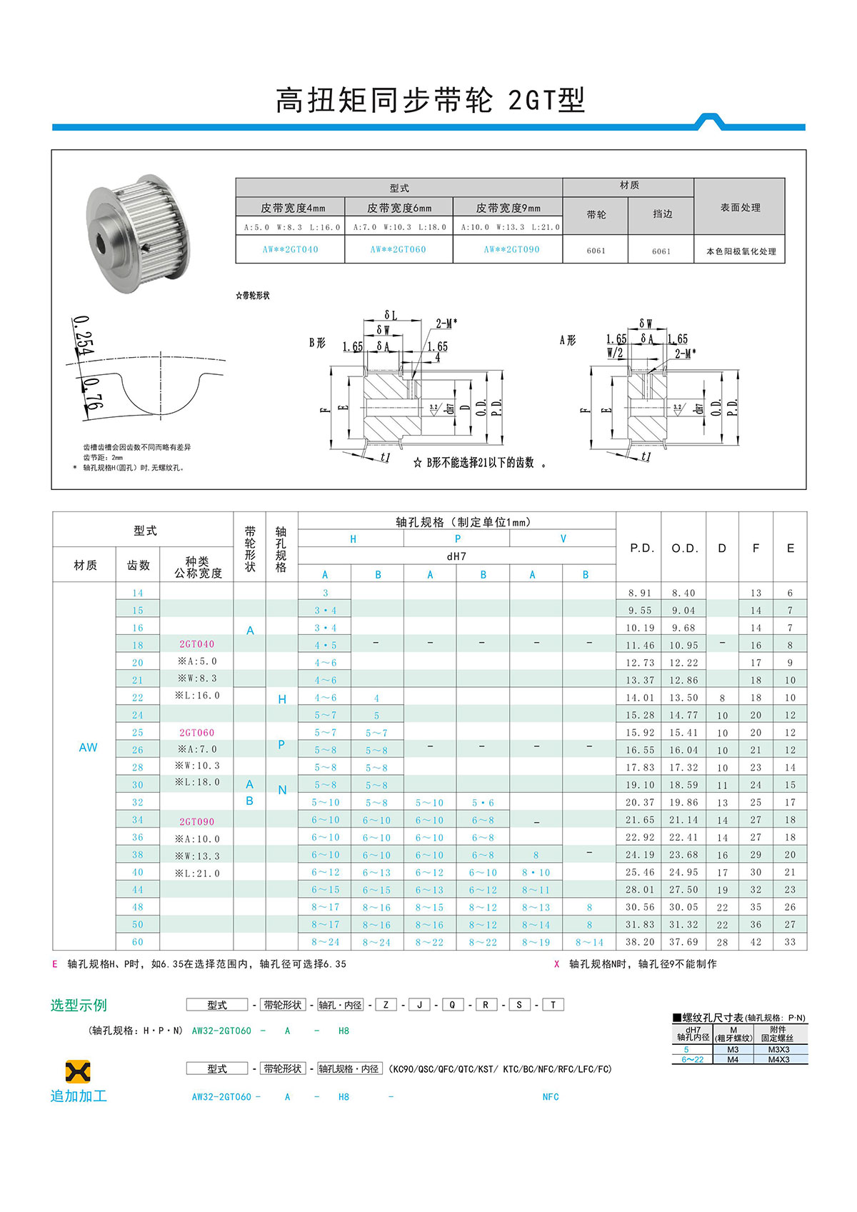 高扭矩同步帶輪2GT型.jpg