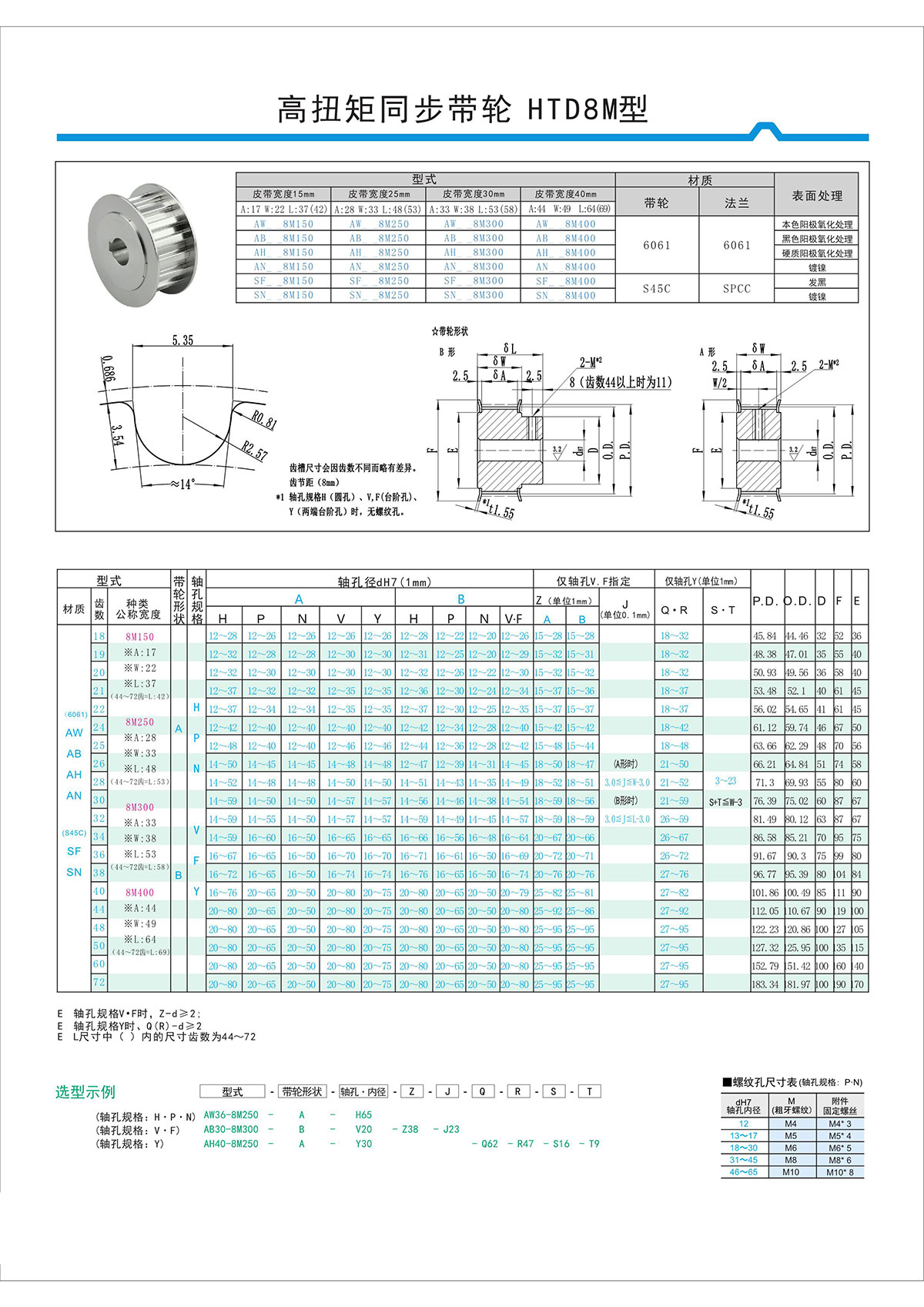 高扭矩同步帶輪HTD8M型