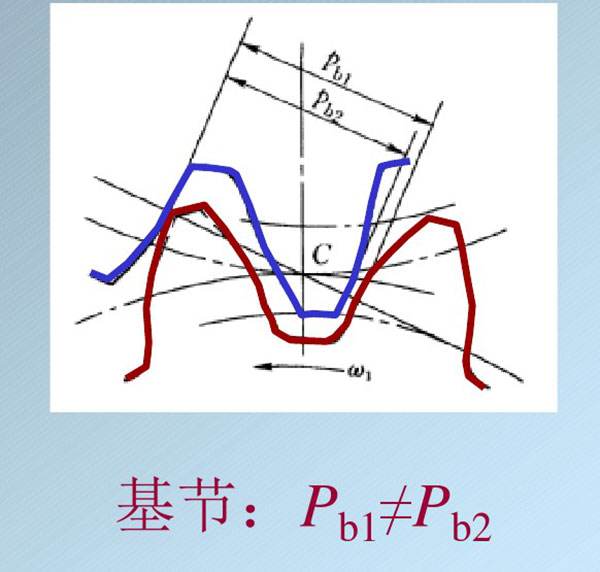 齒輪傳動要求