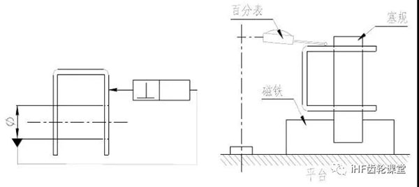 垂直度的檢驗(yàn)方法