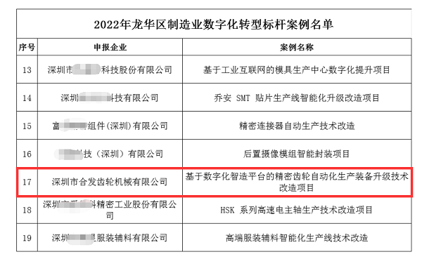熱烈祝賀合發(fā)獲評“龍華區(qū)2022年制造業(yè)數(shù)字化轉(zhuǎn)型標(biāo)桿企業(yè)